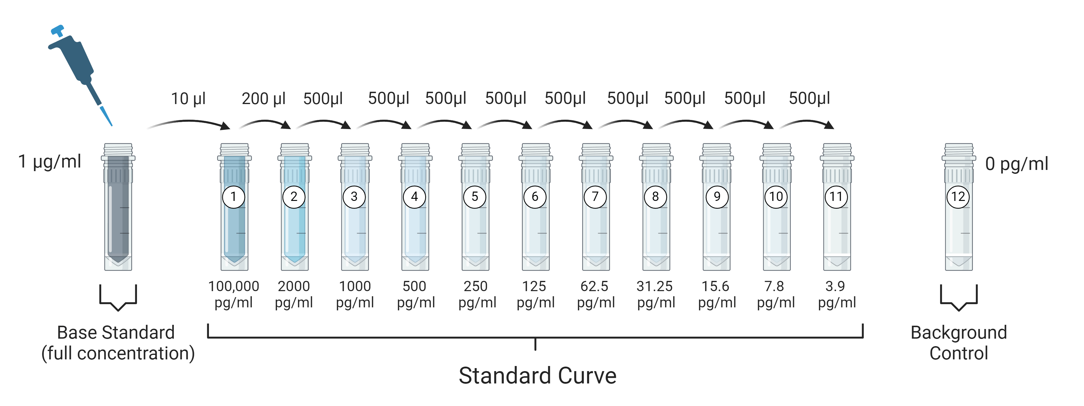 Experimental Protocols for Direct, Indirect, & Sandwich ELISAs AAT
